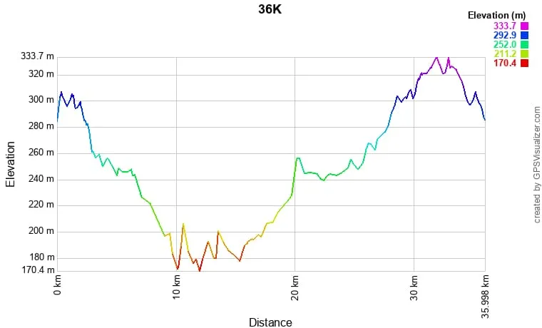 Mapa elevación 36K